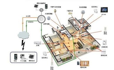物聯(lián)網(wǎng)設(shè)備的設(shè)計及其在智慧城市、工業(yè)與農(nóng)業(yè)中的應用案例分析