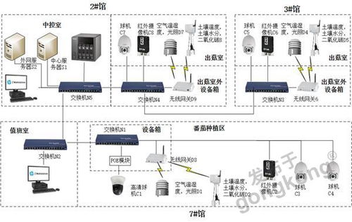 物聯(lián)網(wǎng)賦能智慧農(nóng)業(yè) 昆侖海岸無線傳感器在中糧智慧農(nóng)場的現(xiàn)場監(jiān)測應用與設(shè)計解析